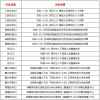 《石器时代EE》开放新技能同程旅伴、一击必杀晋升